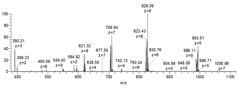 full Spectre de masse