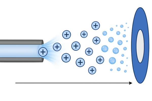 La formation des ions par électrospray