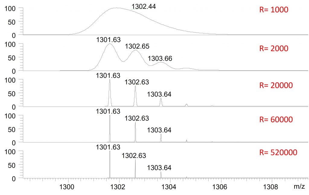 La résolution illustré 