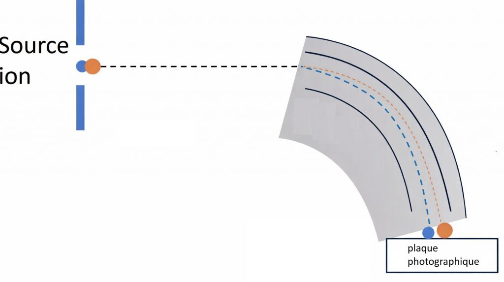 Analyseur secteur magnétique