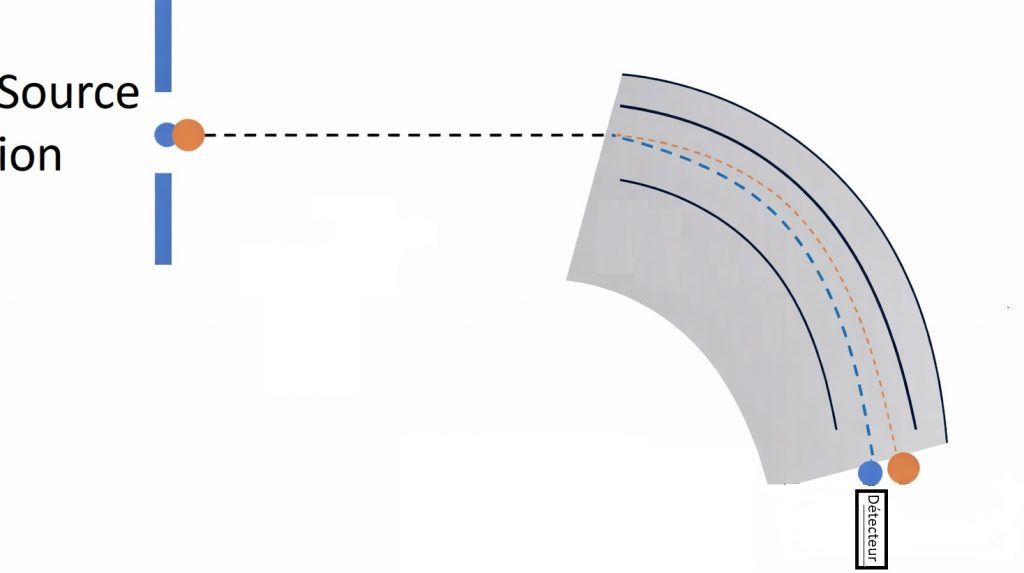 analyseur secteur magnétique modern