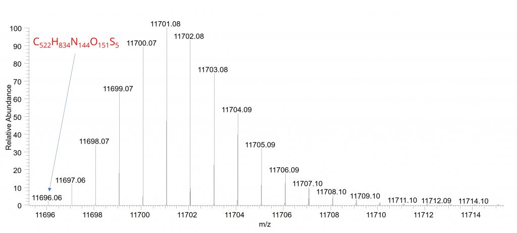 Distribution isotopique cytochrome
