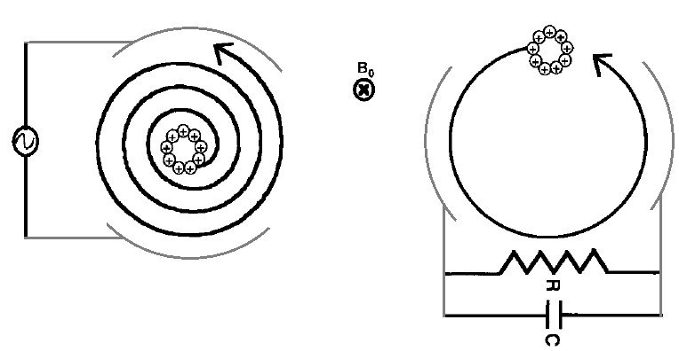 Excitation des ions dans une cellule ICR