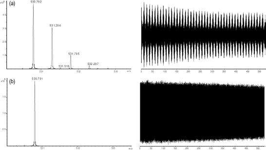 Figure 12 : Spectres de masse d’isolement de l’ion m/z 531 avec une fenêtre (a) de 5 Th, et (b) de 0.5 Th conduisant à la sélection de l’ion monoisotopique uniquement.